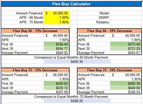 flex protection plan calculator